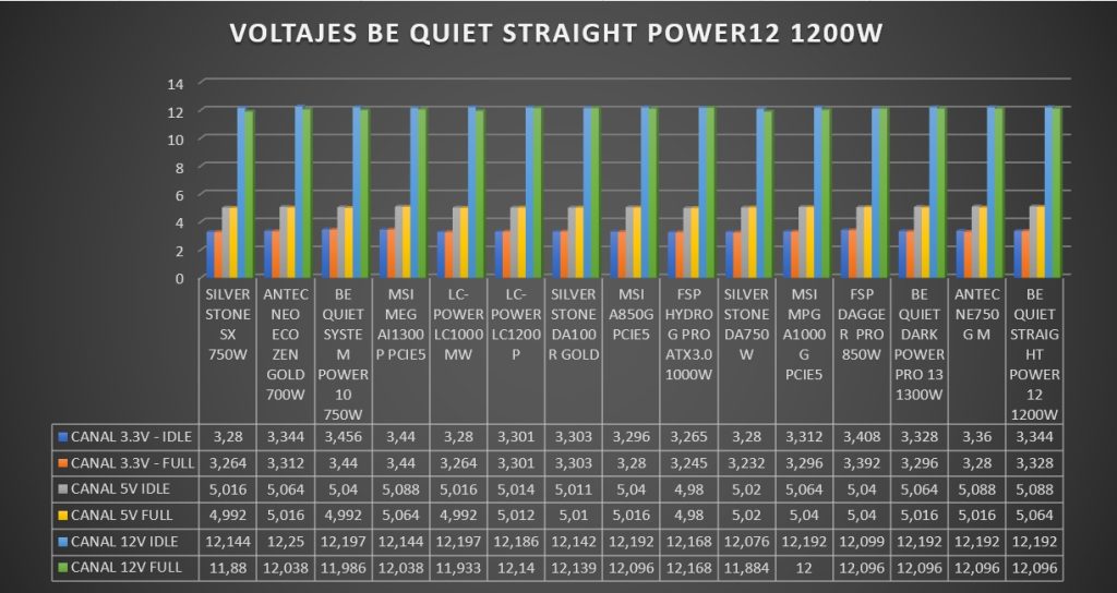 Review BE QUIET Straight Power12 1200W 160