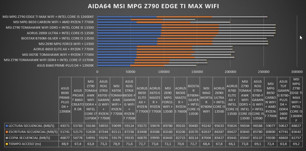 Review MSI MPG Z790 EDGE TI MAX WIFI 47