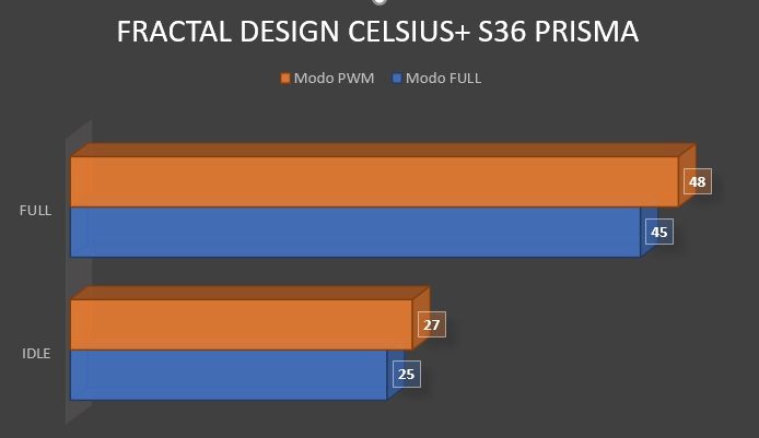 Review Fractal Design Celsius+ S36 Prisma 32