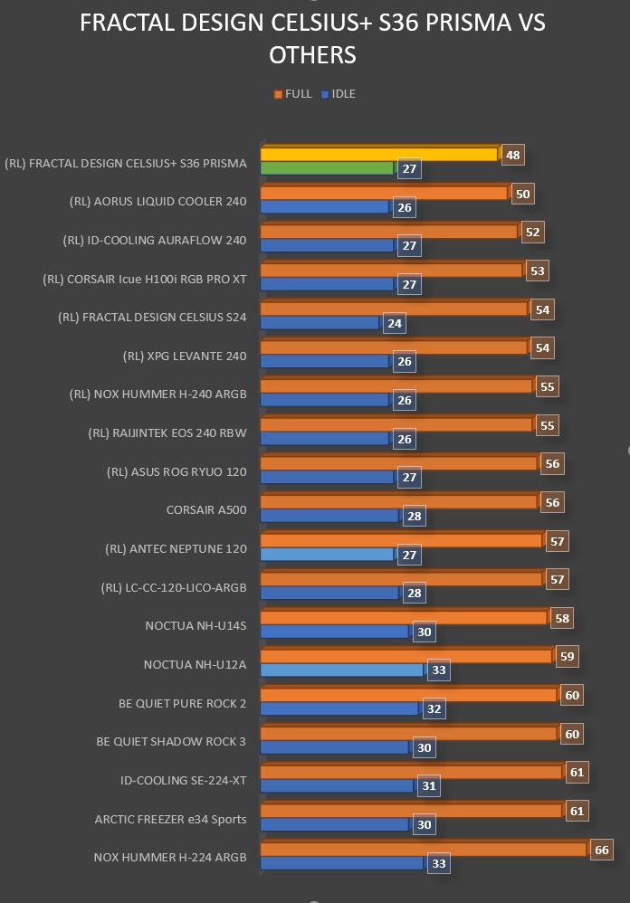 Review Fractal Design Celsius+ S36 Prisma 34 Review Fractal Design Celsius+ S36 Prisma 33