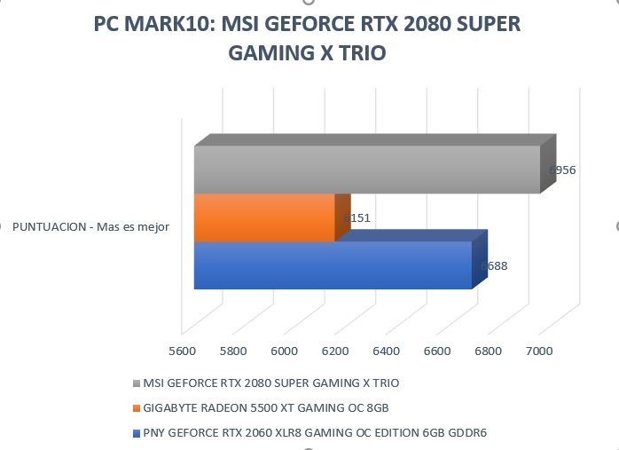 Review MSI GeForce RTX 2080 SUPER Gaming X Trio 31