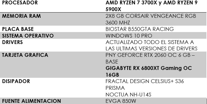 Review Gigabyte RX 6800XT Gaming OC 16GB 3 Review Gigabyte RX 6800XT Gaming OC 16GB 3