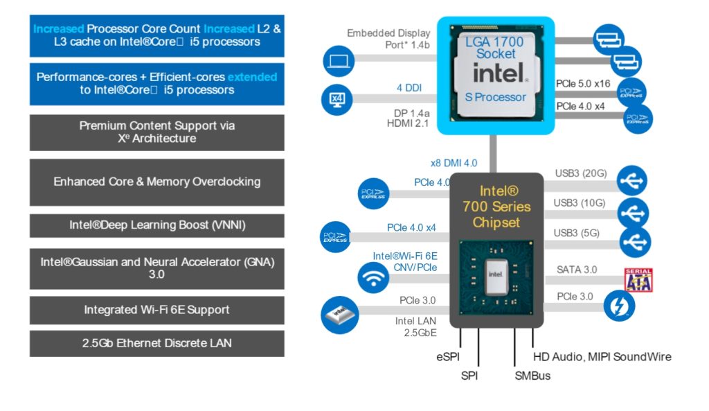 Review Intel Core i5 14400 7