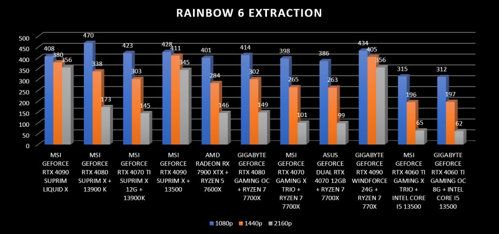 Review Gigabyte Geforce RTX 4060 Ti Gaming OC 8G 44 Review Gigabyte Geforce RTX 4060 Ti Gaming OC 8G 44