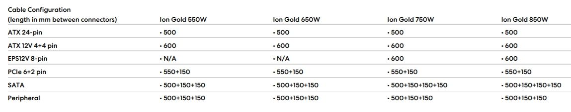 Review Fractal Ion Gold 750W 13