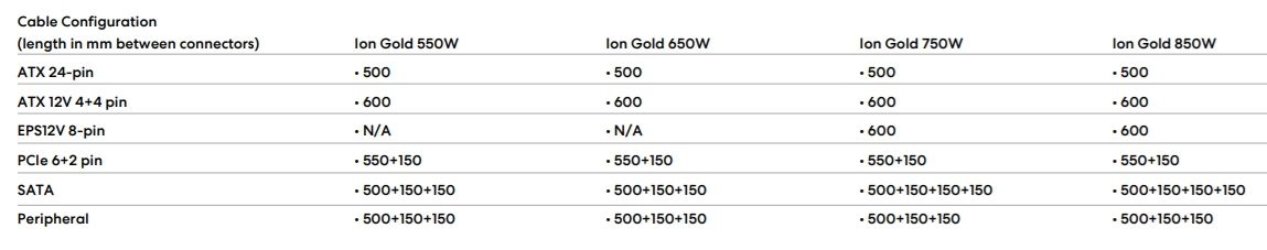 Review Fractal Ion Gold 750W 14 Review Fractal Ion Gold 750W 13
