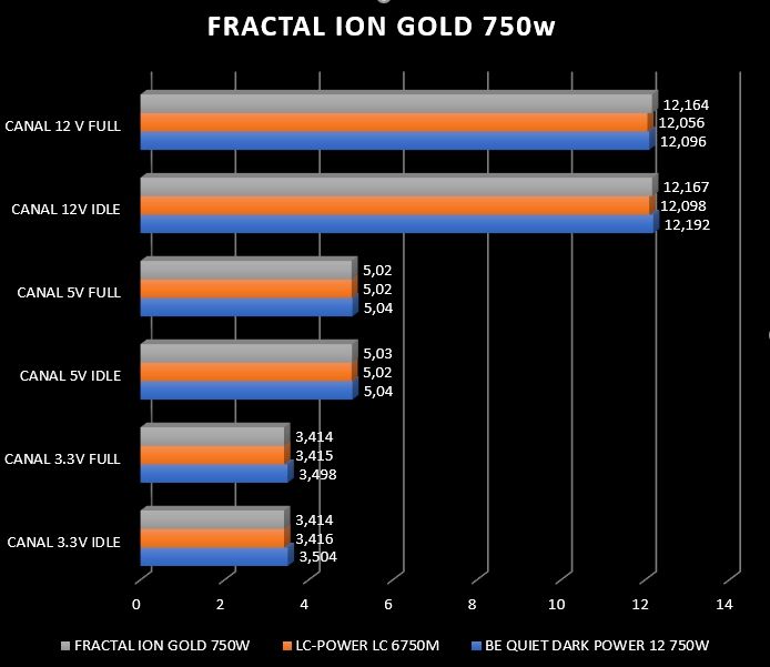Review Fractal Ion Gold 750W 19 Review Fractal Ion Gold 750W 18