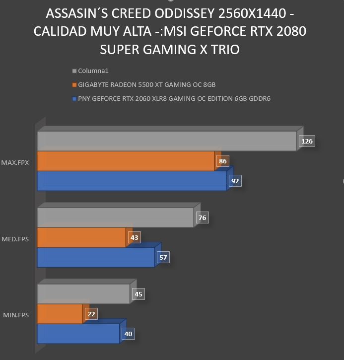 Review MSI GeForce RTX 2080 SUPER Gaming X Trio 34