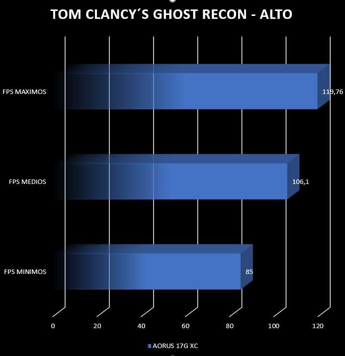 Review Aorus G17 XC 62