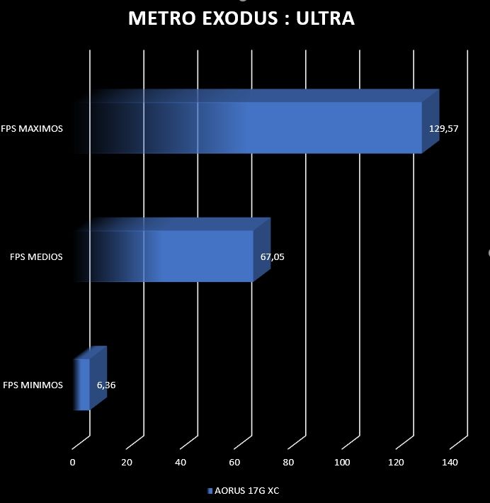 Review Aorus G17 XC 64