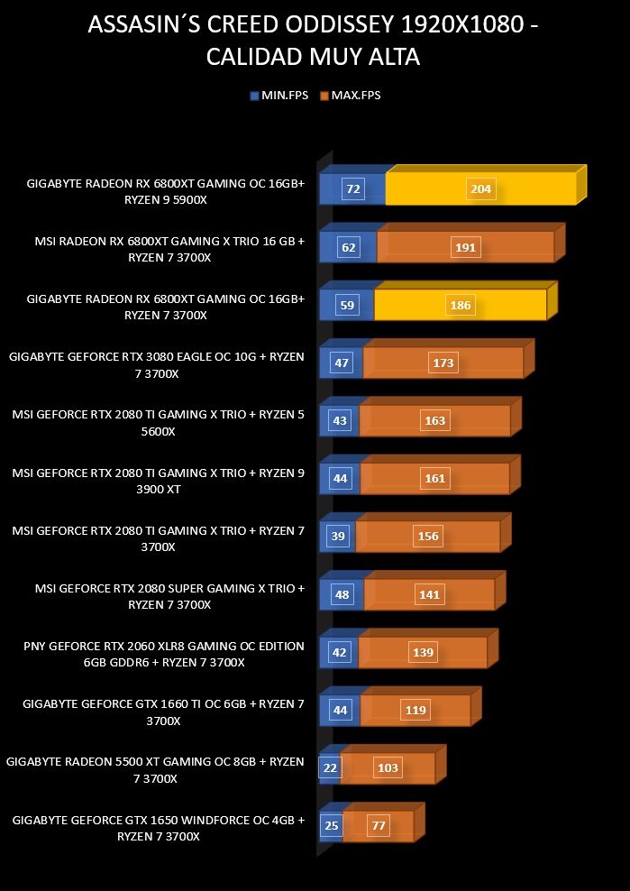 Review Gigabyte RX 6800XT Gaming OC 16GB 18 Review Gigabyte RX 6800XT Gaming OC 16GB 17