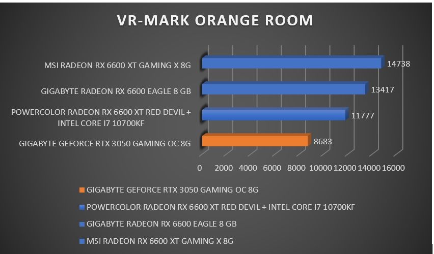 Review Gigabyte Geforce RTX 3050 Gaming OC 8G 19