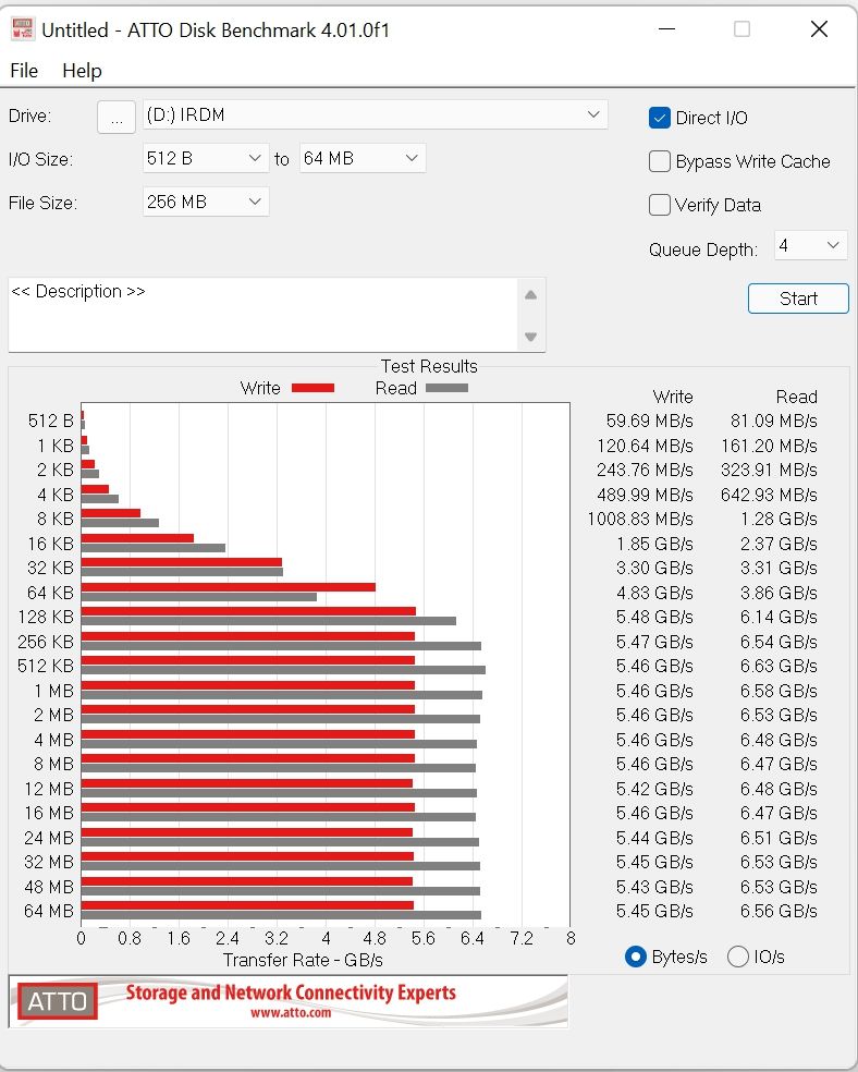 Review IRDM PRO M.2 SSD 1TB 20 Review IRDM PRO M.2 SSD 1TB 19