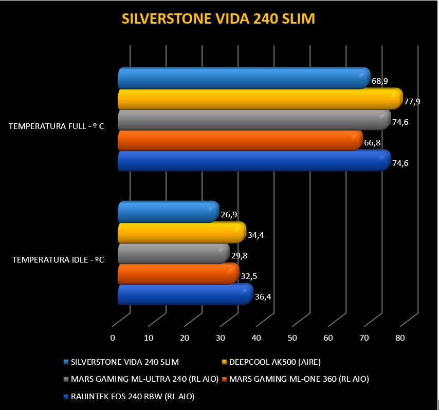 Review Silverstone VIDA 240 Slim 51