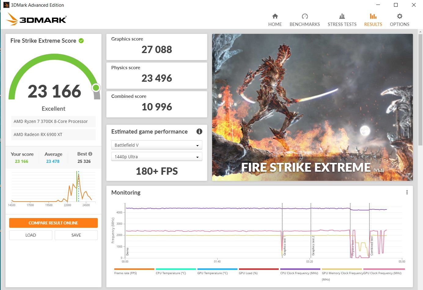 Review Gigabyte Radeon RX 6900 XT Gaming OC 16 GB 14