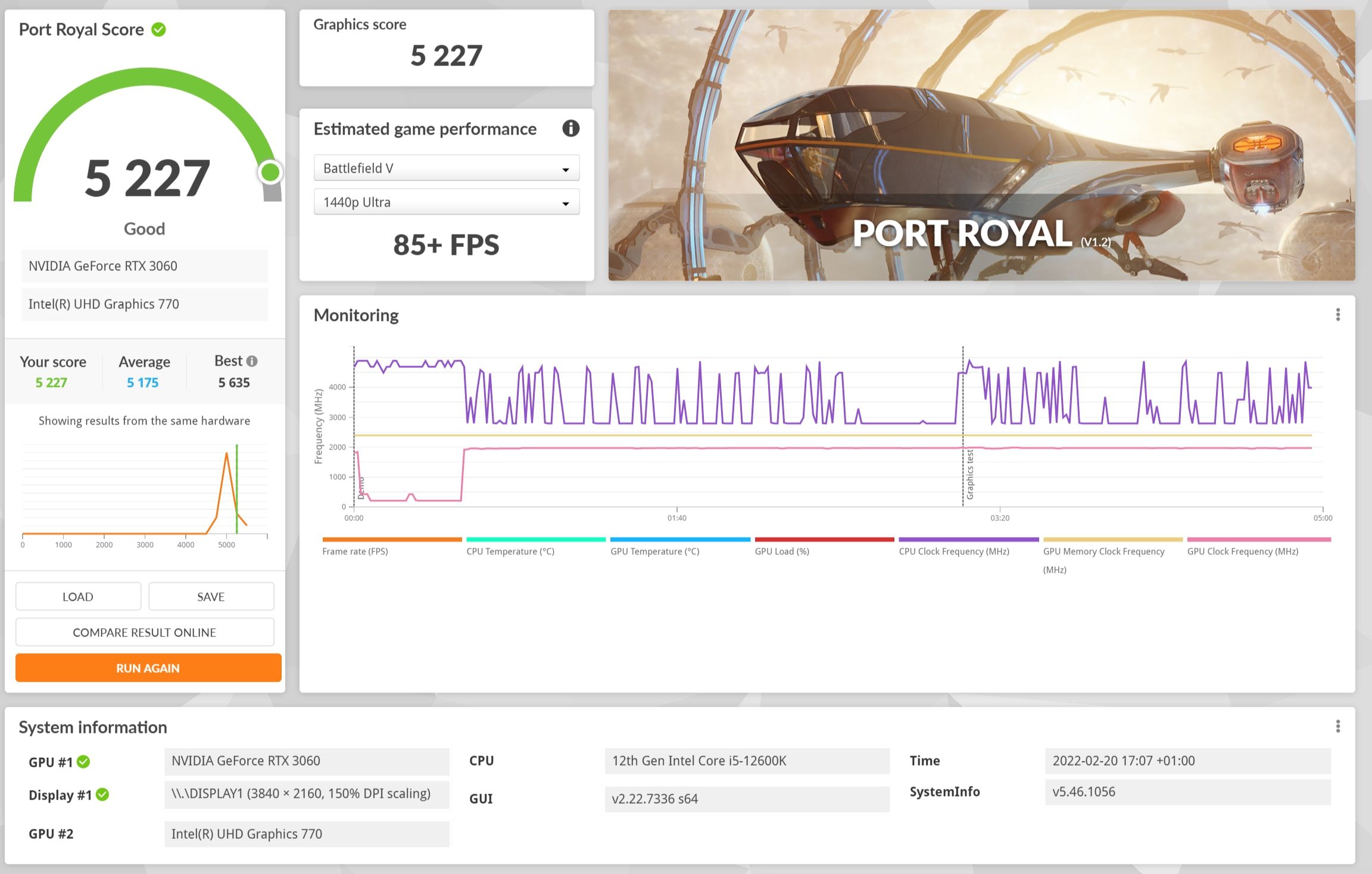 Review Gigabyte B660 Gaming X DDR4 55