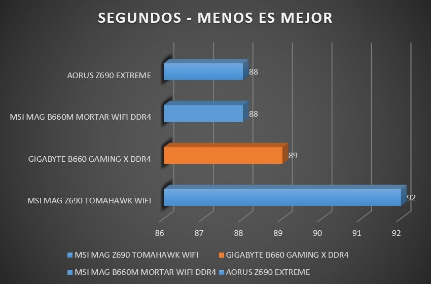 Review Gigabyte B660 Gaming X DDR4 42 Review Gigabyte B660 Gaming X DDR4 41