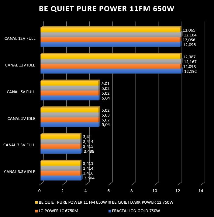 Review Be Quiet Pure Power 11 FM 650W 32