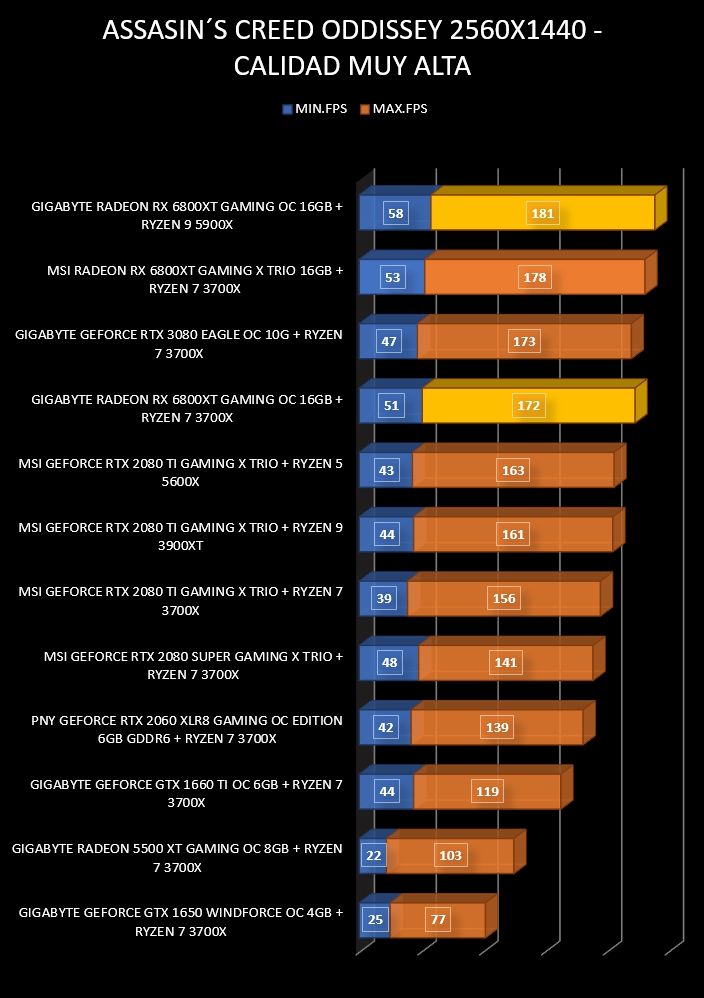 Review Gigabyte RX 6800XT Gaming OC 16GB 19 Review Gigabyte RX 6800XT Gaming OC 16GB 18