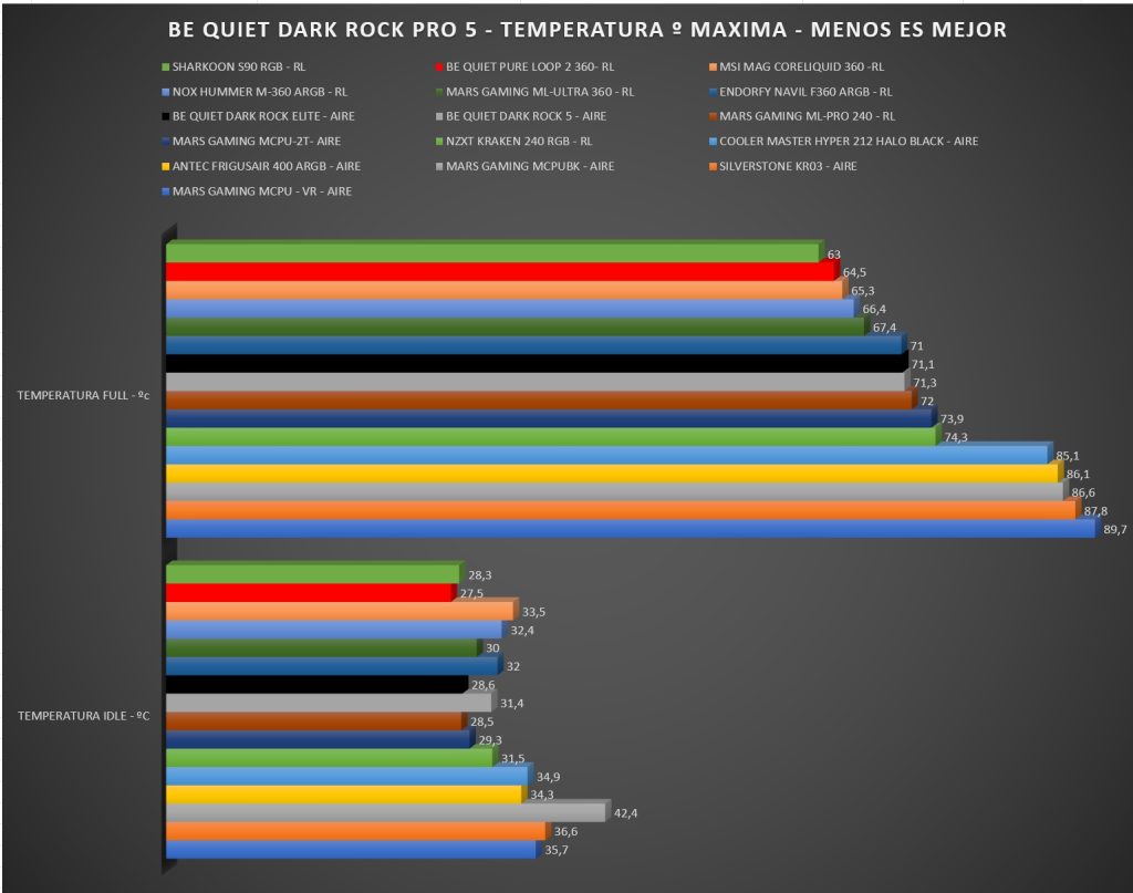Review Be Quiet! Dark Rock Elite 23 Review Be Quiet! Dark Rock Elite 23