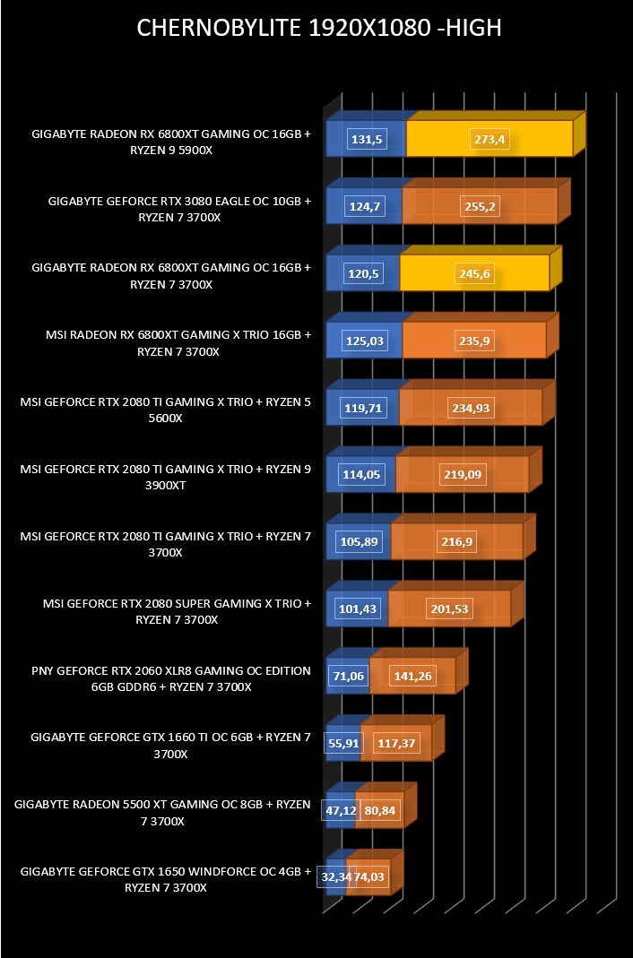Review Gigabyte RX 6800XT Gaming OC 16GB 20 Review Gigabyte RX 6800XT Gaming OC 16GB 19