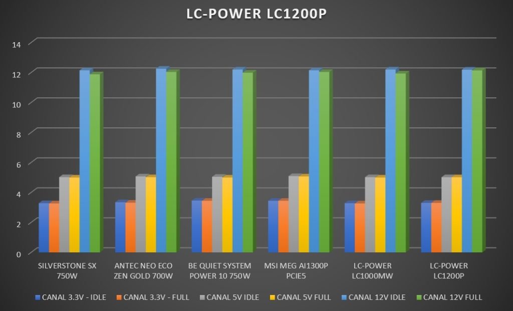 Review LC-POWER LC1200P V2.52 23