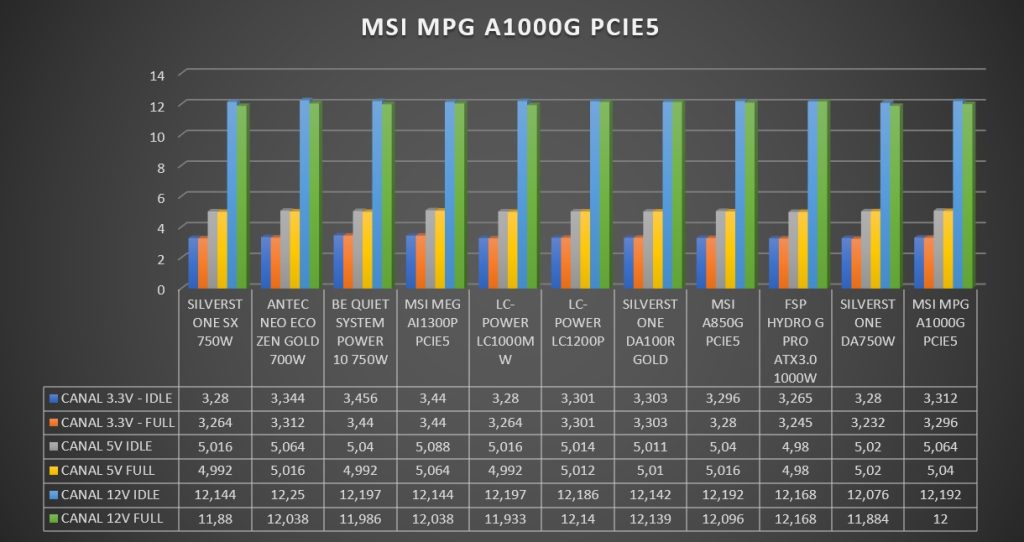 Review MSI MPG A1000G PCIE5 280