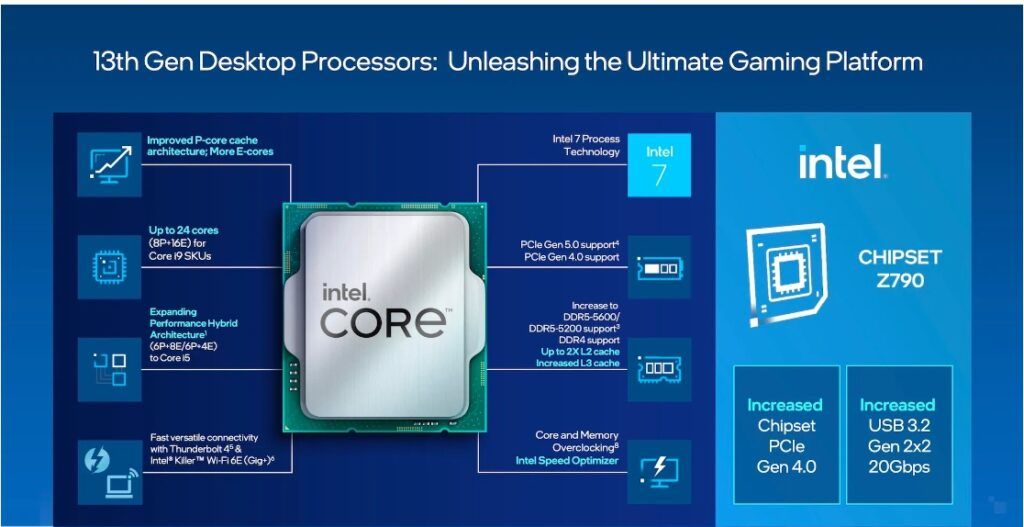 Review Intel Core i7 13700K 322