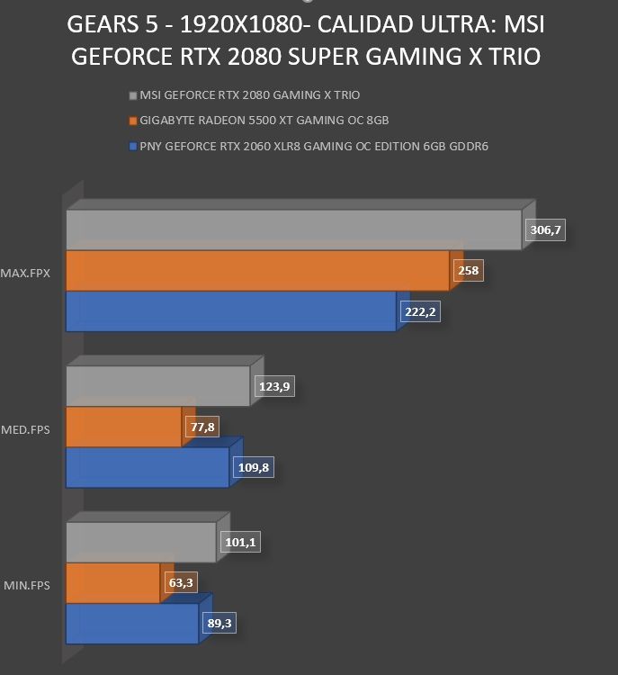 Review MSI GeForce RTX 2080 SUPER Gaming X Trio 42