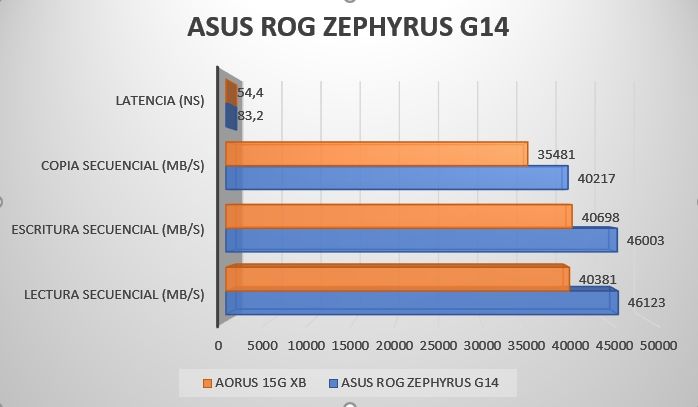 Review ASUS ROG Zephyrus G14 34