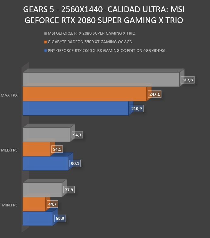 Review MSI GeForce RTX 2080 SUPER Gaming X Trio 43