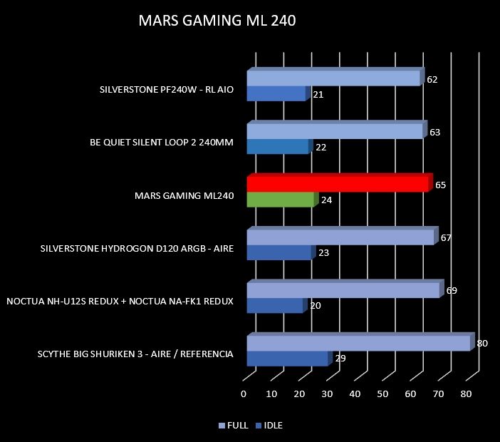 Review Mars Gaming ML240 58