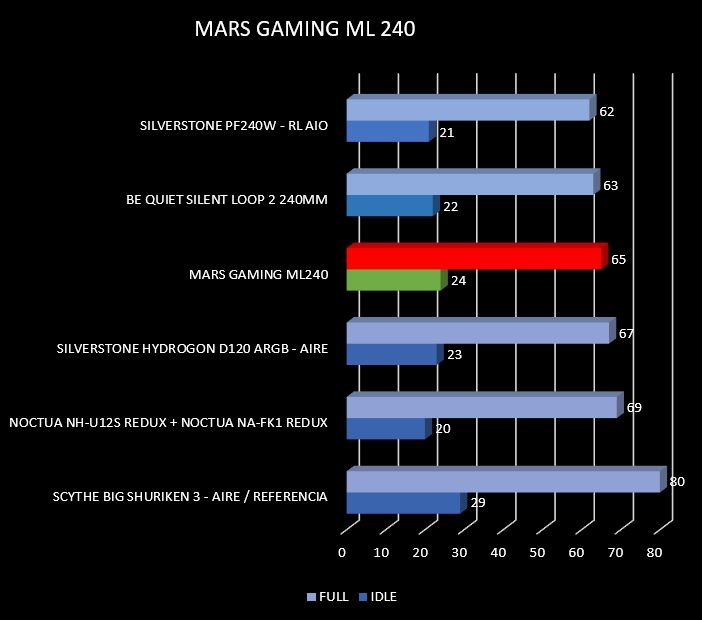 Review Mars Gaming ML240 40 Review Mars Gaming ML240 38