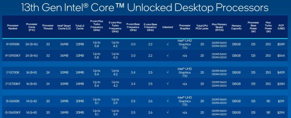 Review Intel Core i7 13700K 8