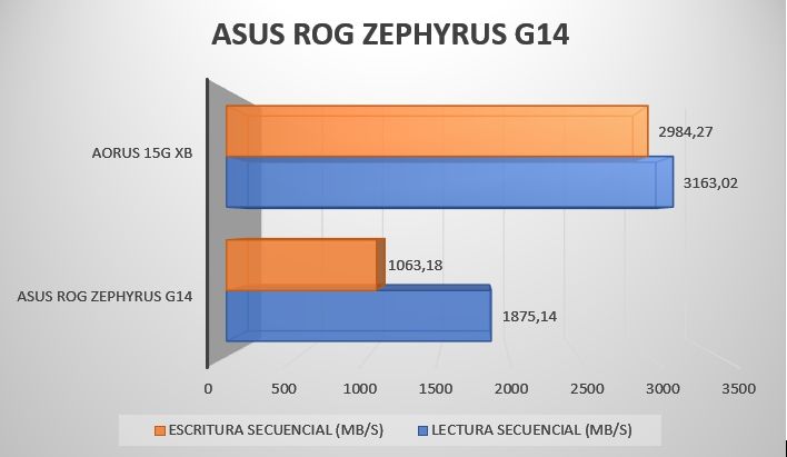 Review ASUS ROG Zephyrus G14 8