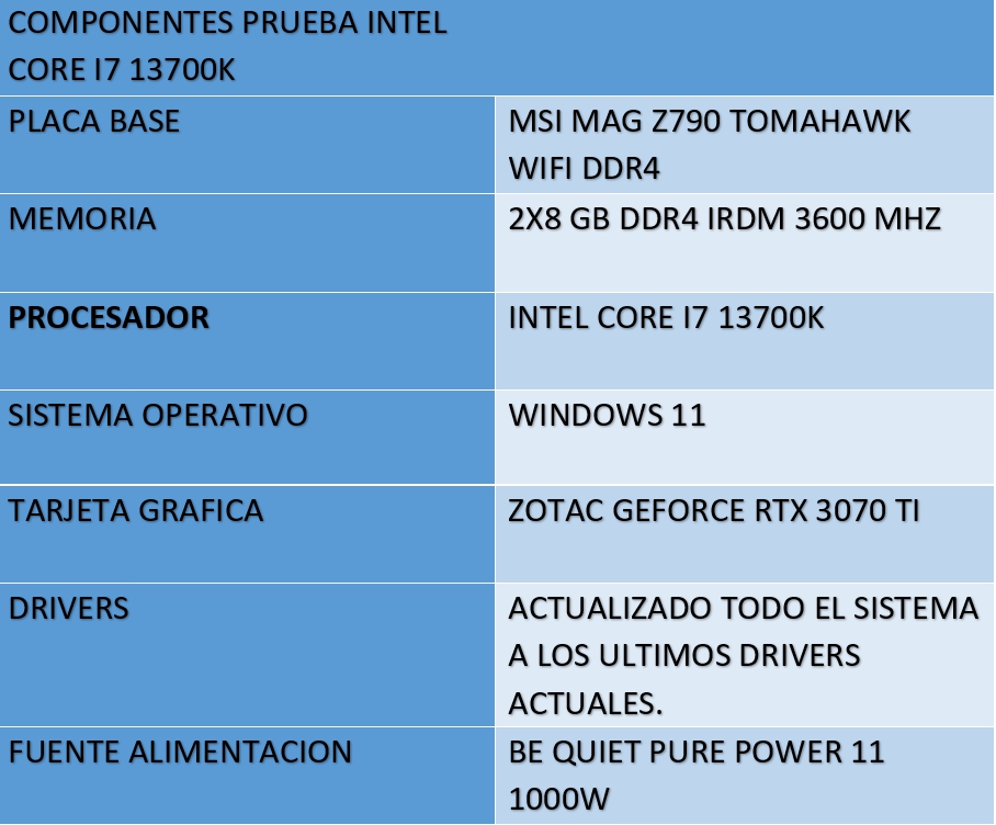 Review Intel Core i7 13700K 325