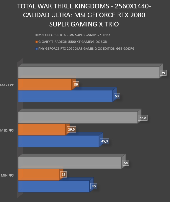 Review MSI GeForce RTX 2080 SUPER Gaming X Trio 45