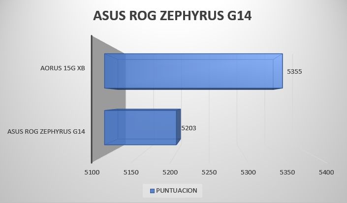Review ASUS ROG Zephyrus G14 10