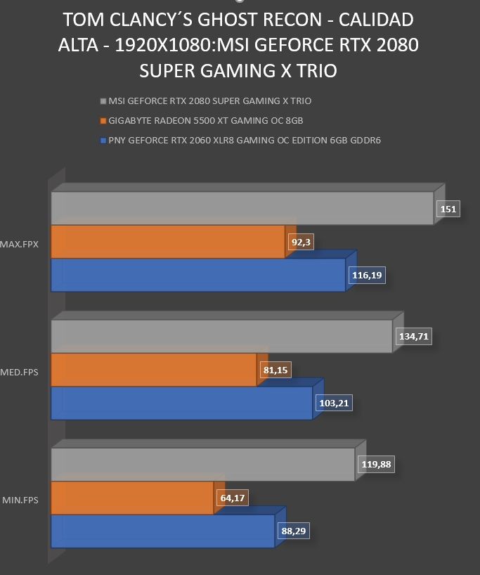 Review MSI GeForce RTX 2080 SUPER Gaming X Trio 46
