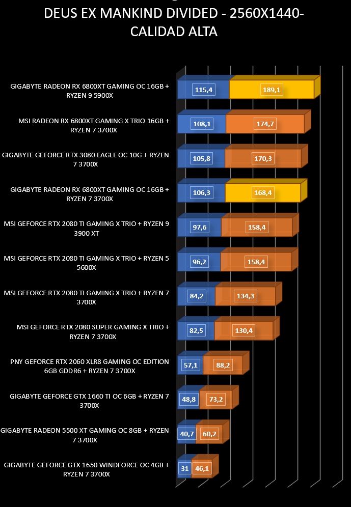 Review Gigabyte RX 6800XT Gaming OC 16GB 26 Review Gigabyte RX 6800XT Gaming OC 16GB 25