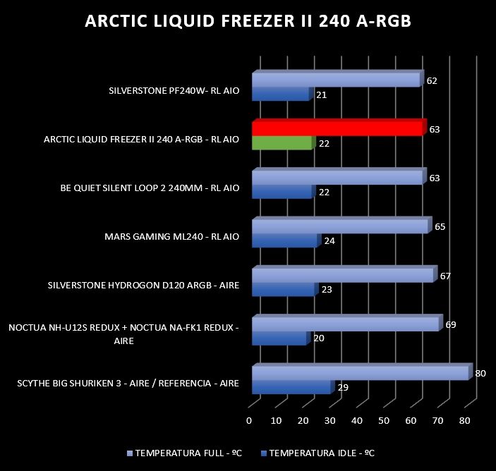 Review Arctic Liquid Freezer II 240 A-RGB 2
