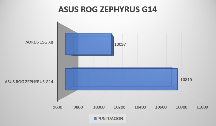Review ASUS ROG Zephyrus G14 11