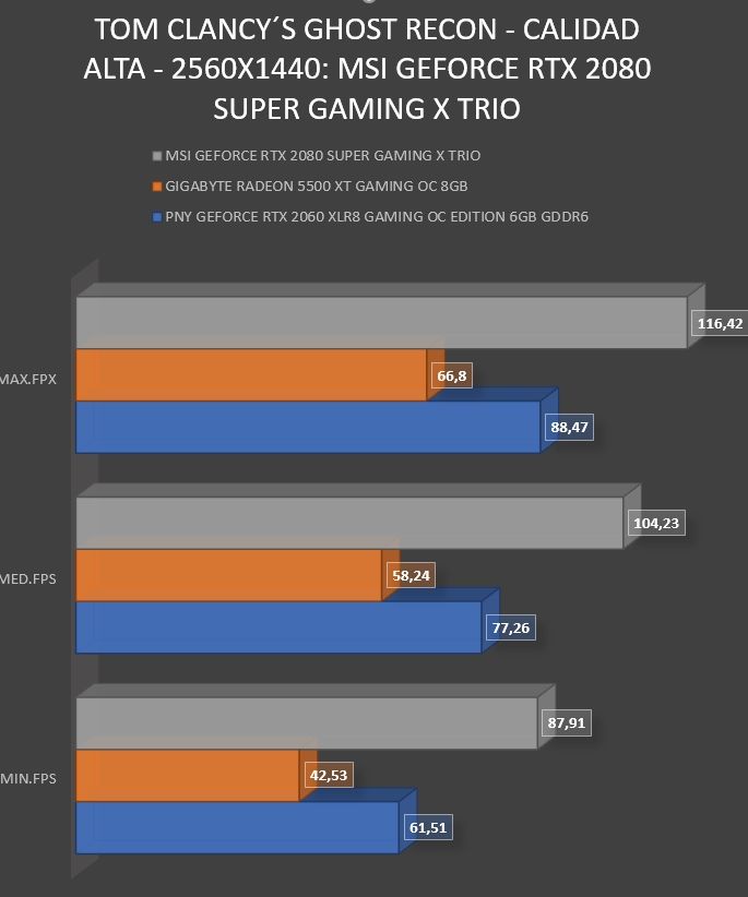 Review MSI GeForce RTX 2080 SUPER Gaming X Trio 47