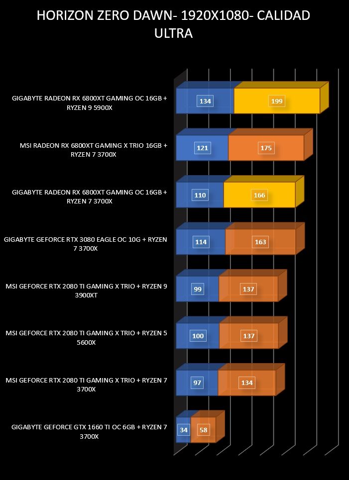 Review Gigabyte RX 6800XT Gaming OC 16GB 27 Review Gigabyte RX 6800XT Gaming OC 16GB 26