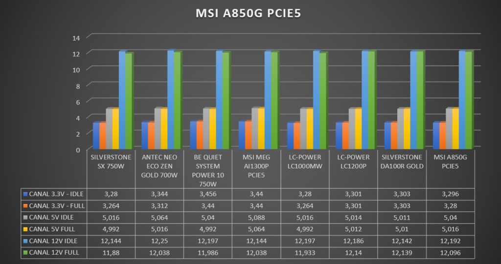Review MSI A850G PCIE5 31