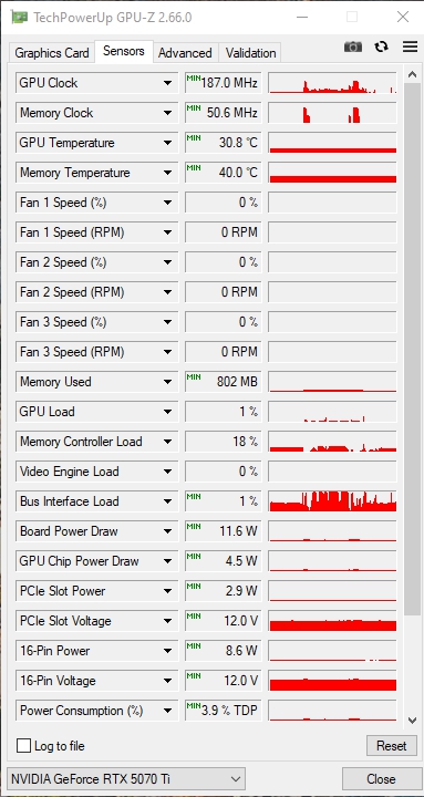 MSI GeForce RT 5070 Ti 16G VANGUARD SOC LAUNCH EDITION review en Español 32 MSI GEFORCE RTX 5070 TI LAUNCH EDITION