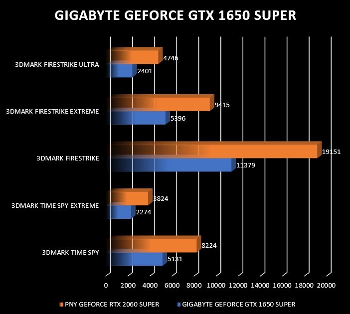 Review Gigabyte Geforce GTX 1650 Super 7