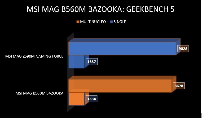 Review MSI MAG B560M Bazooka 56 Review MSI MAG B560M Bazooka 55
