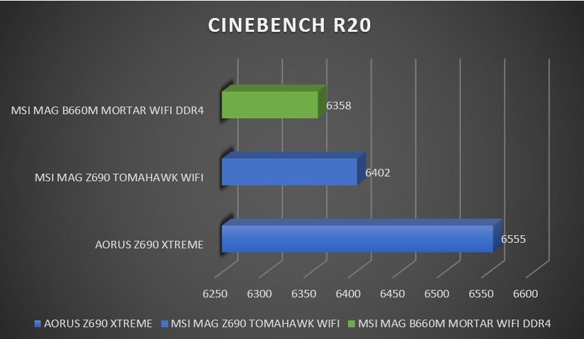 Review MSI MAG B660M MORTAR WiFi DDR4 47 Review MSI MAG B660M MORTAR WiFi DDR4 46