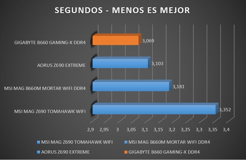 Review Gigabyte B660 Gaming X DDR4 43 Review Gigabyte B660 Gaming X DDR4 42
